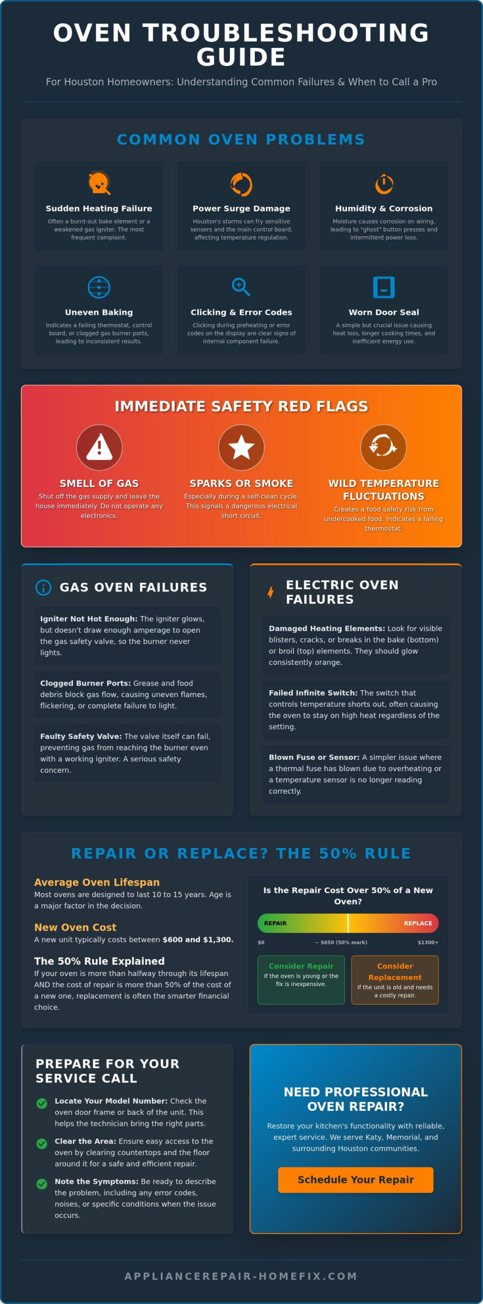 Oven Repair Houston: Fast, Reliable Service for Your Kitchen