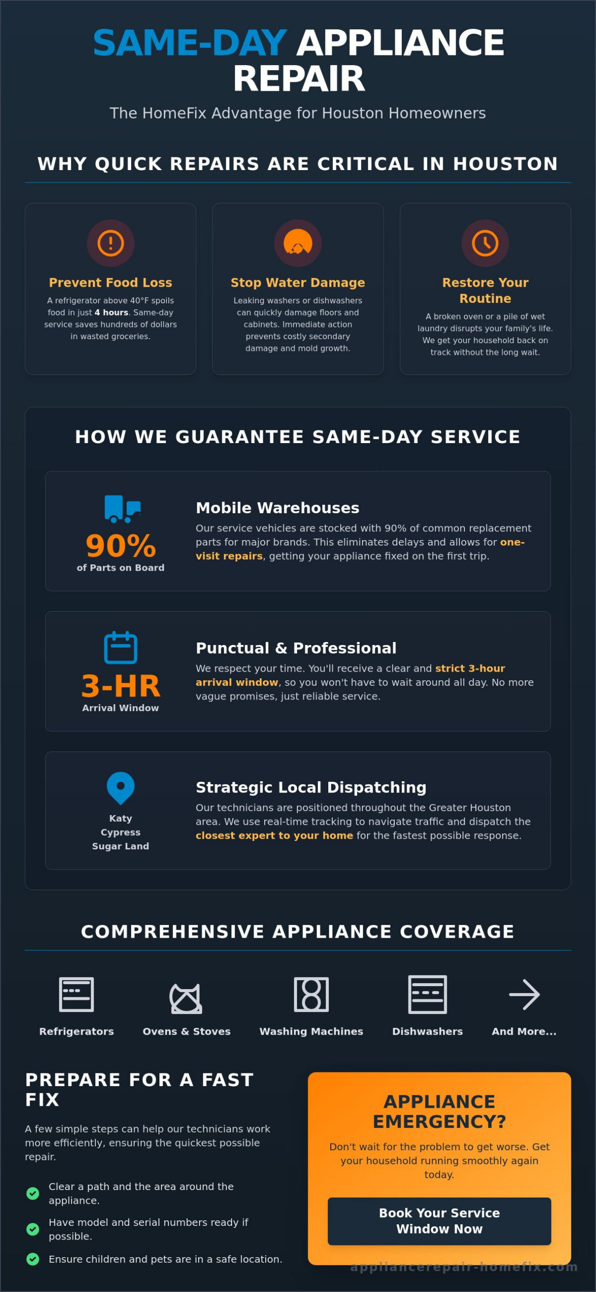 Same Day Appliance Repair Houston: Fast, Reliable Home Service