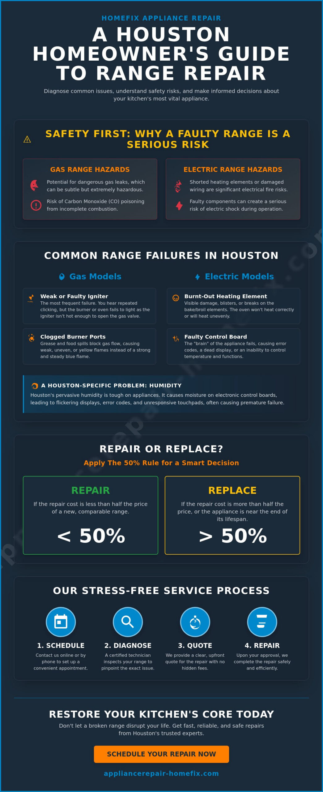 Range Repair Houston: Restoring Your Cooking Center