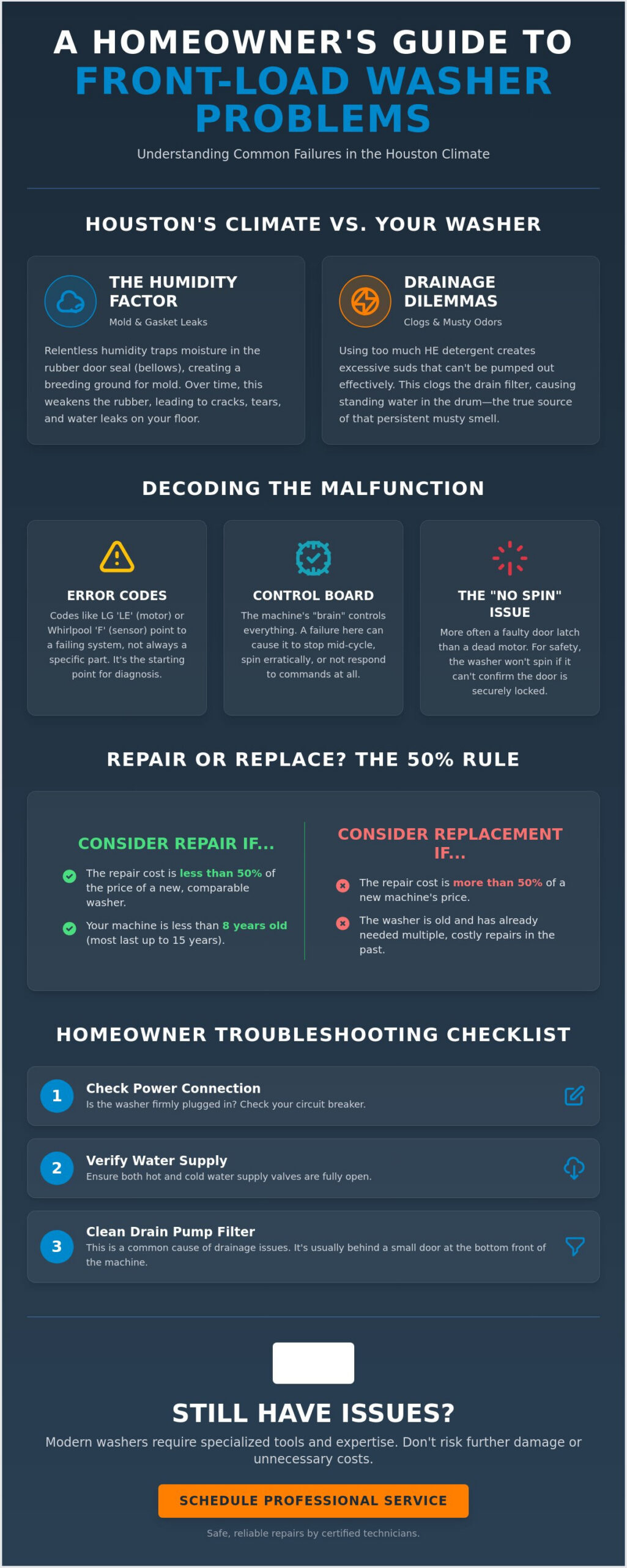 Front Load Washer Repair Houston: Expert Solutions for Modern Laundry