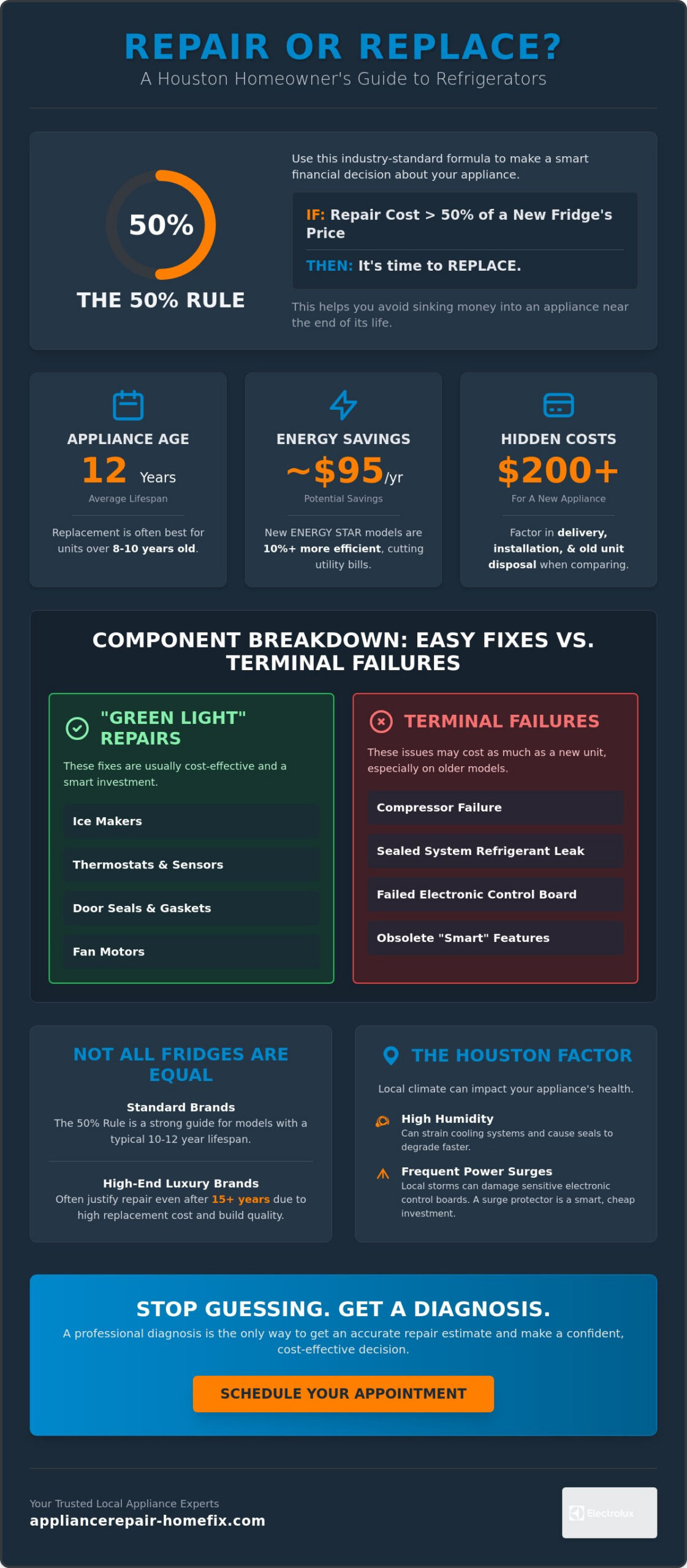 Repair vs Replace Refrigerator: A 2026 Guide for Houston Homeowners