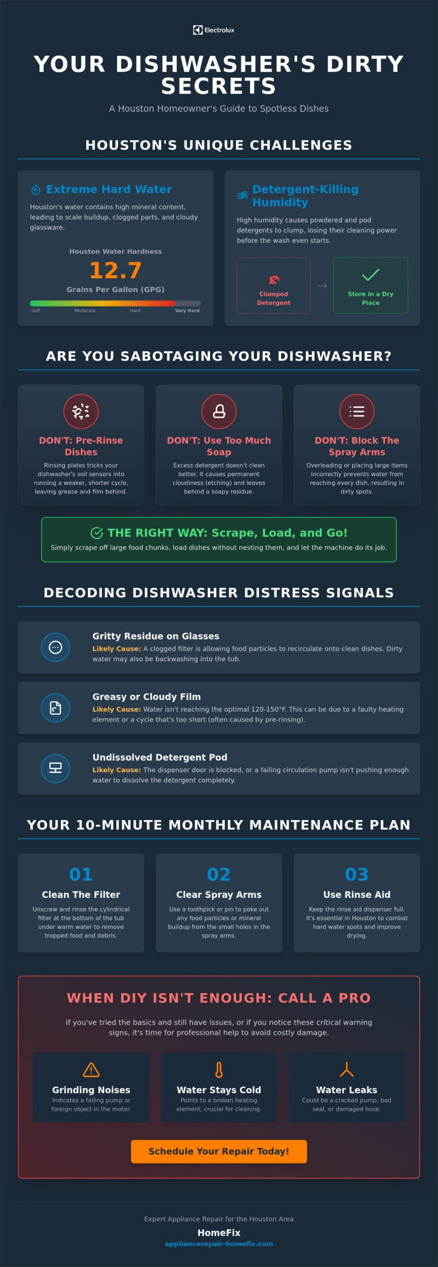 Why Your Dishwasher Is Not Cleaning Dishes Properly in Houston
