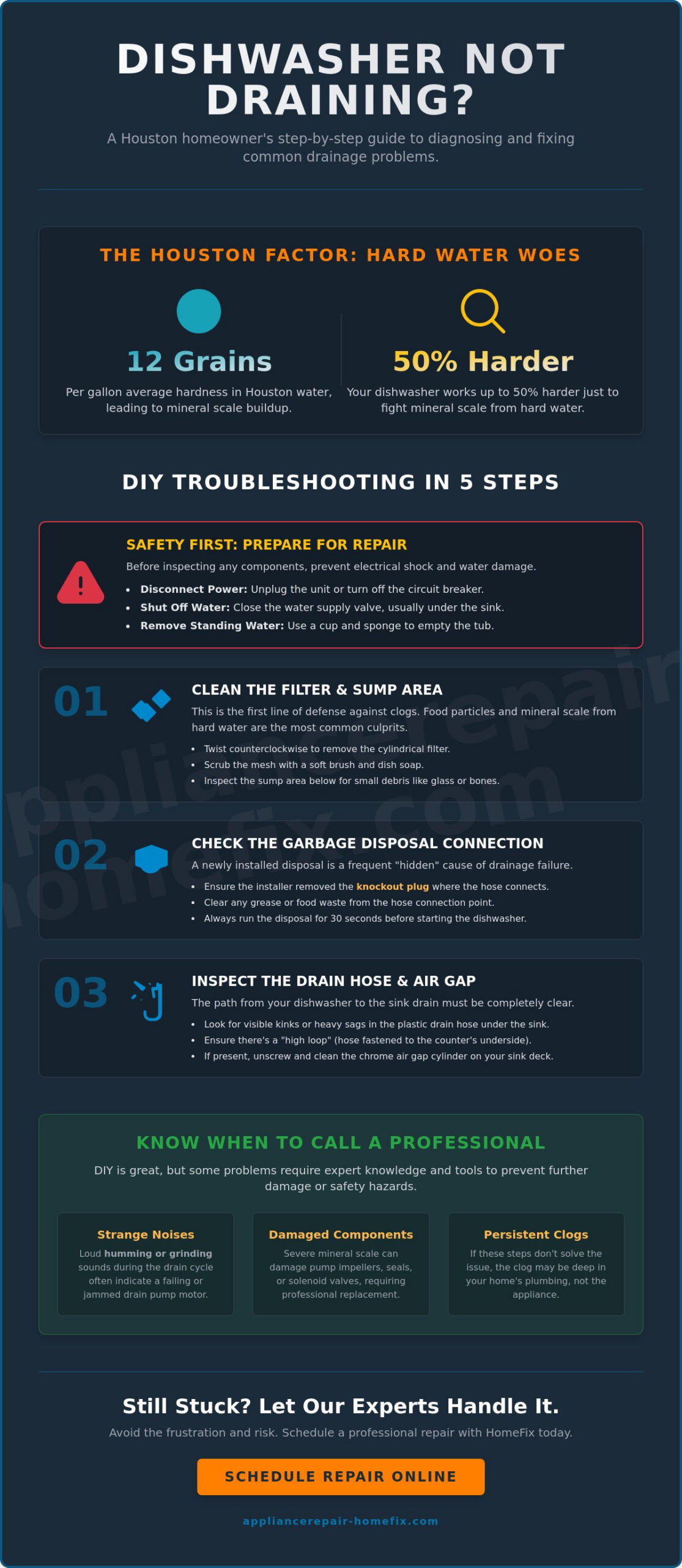 Dishwasher Not Draining in Houston? 5 Step Troubleshooting Guide