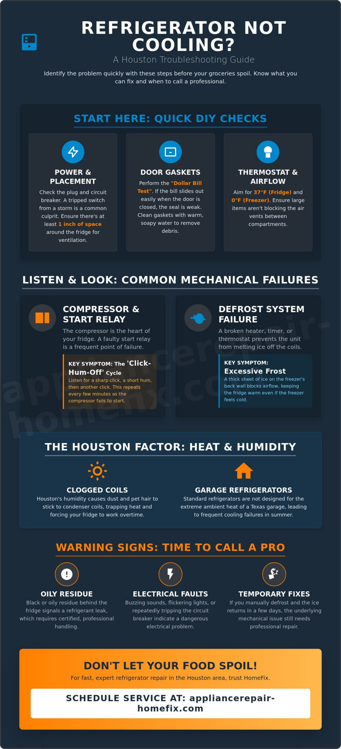 Refrigerator Not Cooling in Houston? 5 Steps to Troubleshoot and Fix It