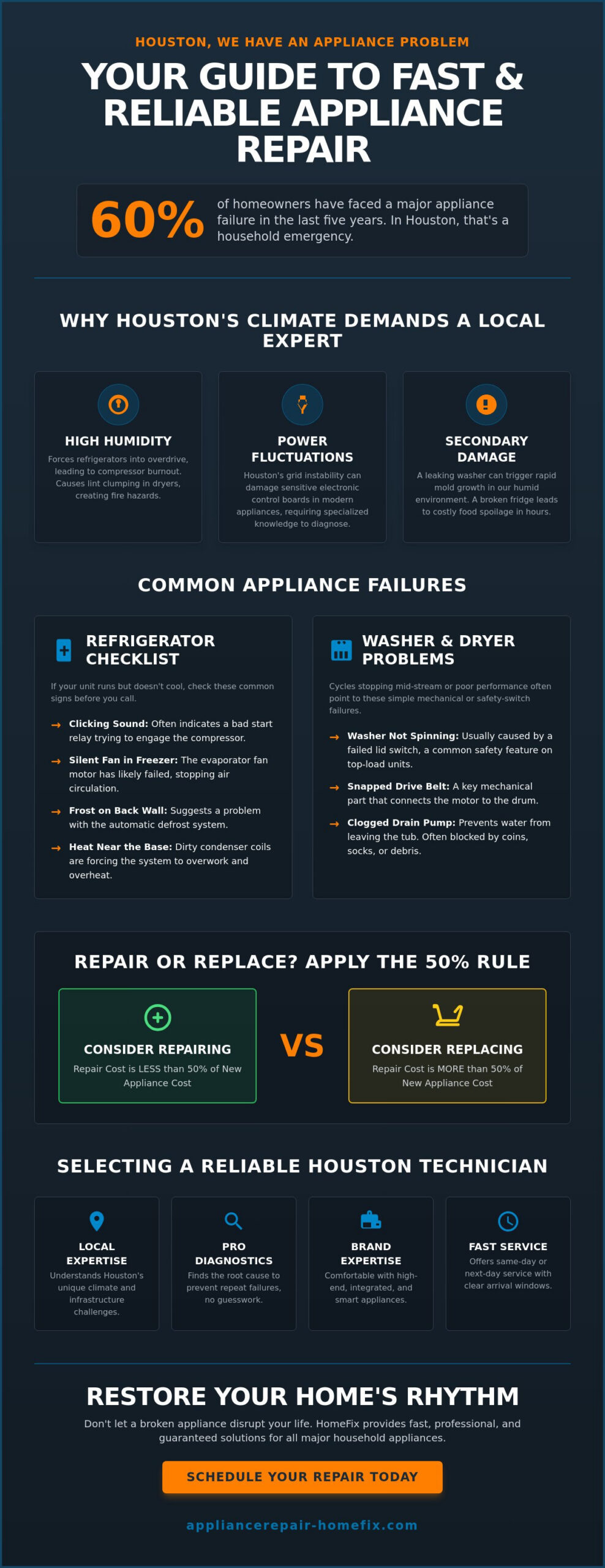 Appliance Repair Houston: Expert Service for Local Homes