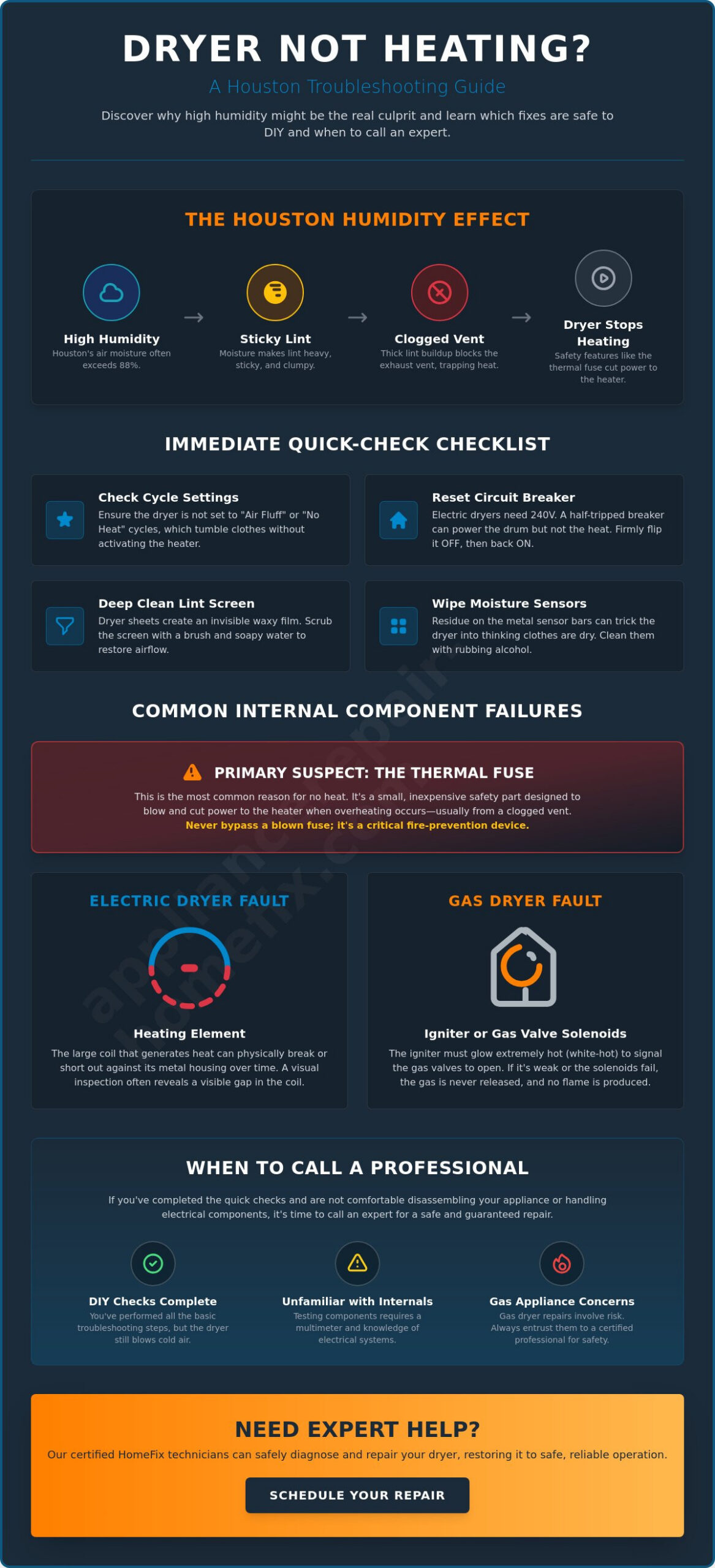 Dryer Not Heating Houston: The Ultimate Troubleshooting Checklist