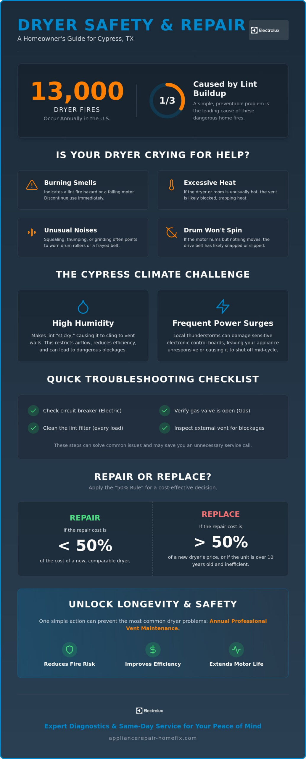 Dryer Repair Cypress TX: Fast, Reliable Service for Your Home