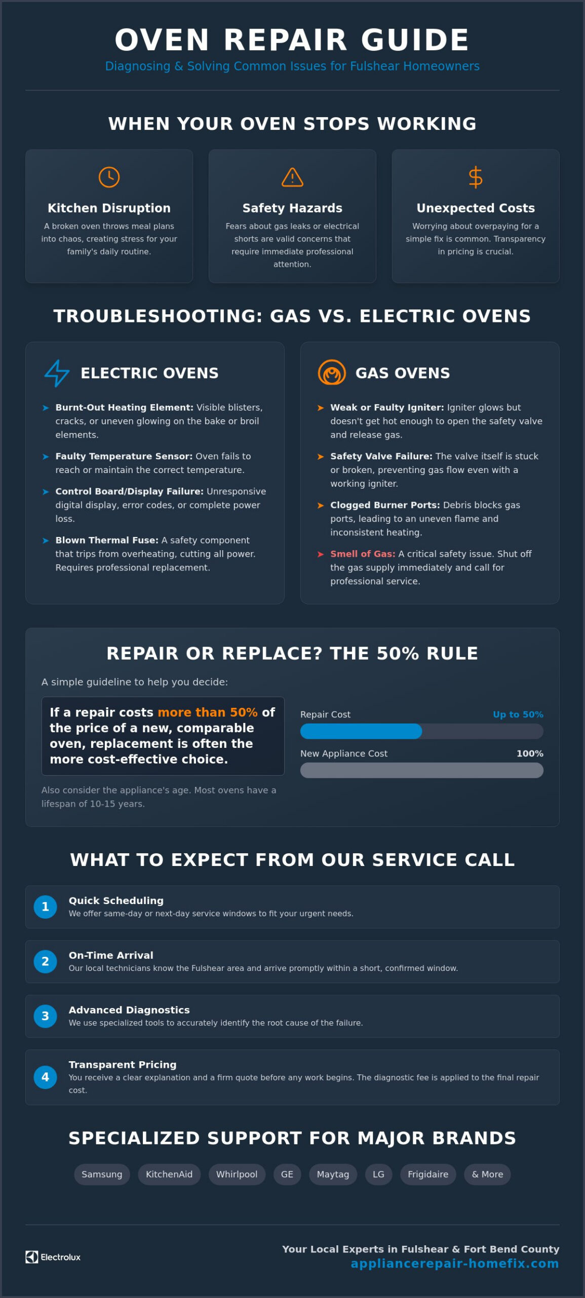Oven Repair Fulshear: Professional Service for Gas and Electric Units