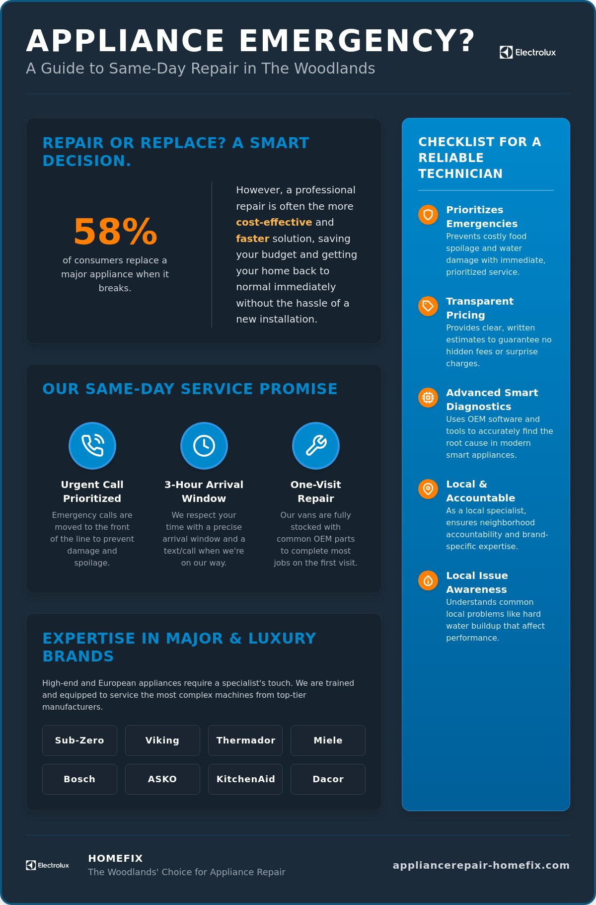 Same Day Appliance Repair The Woodlands: Fast, Expert Service You Can Trust