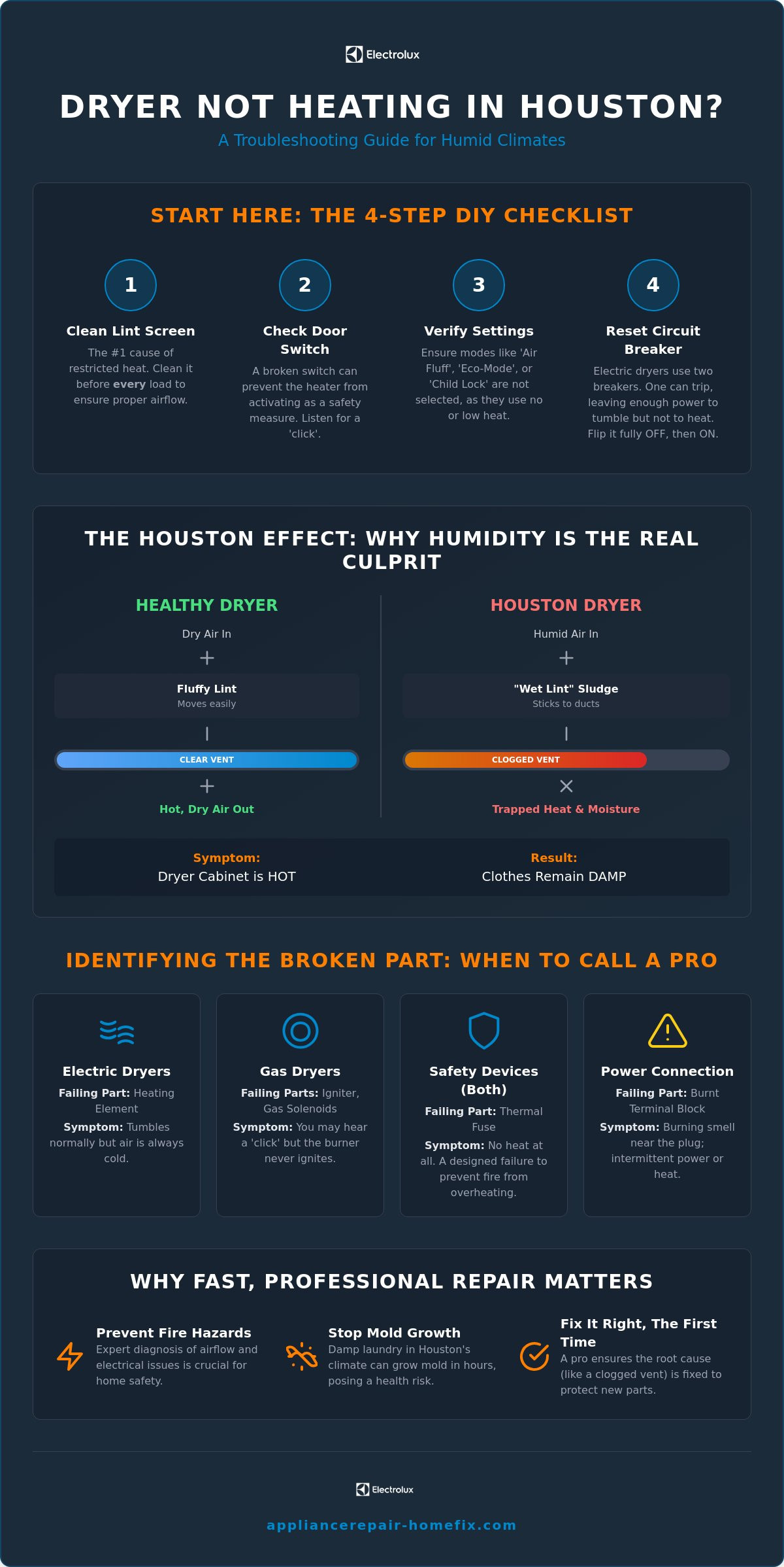 Dryer Not Heating in Houston? Your 2026 Troubleshooting Checklist
