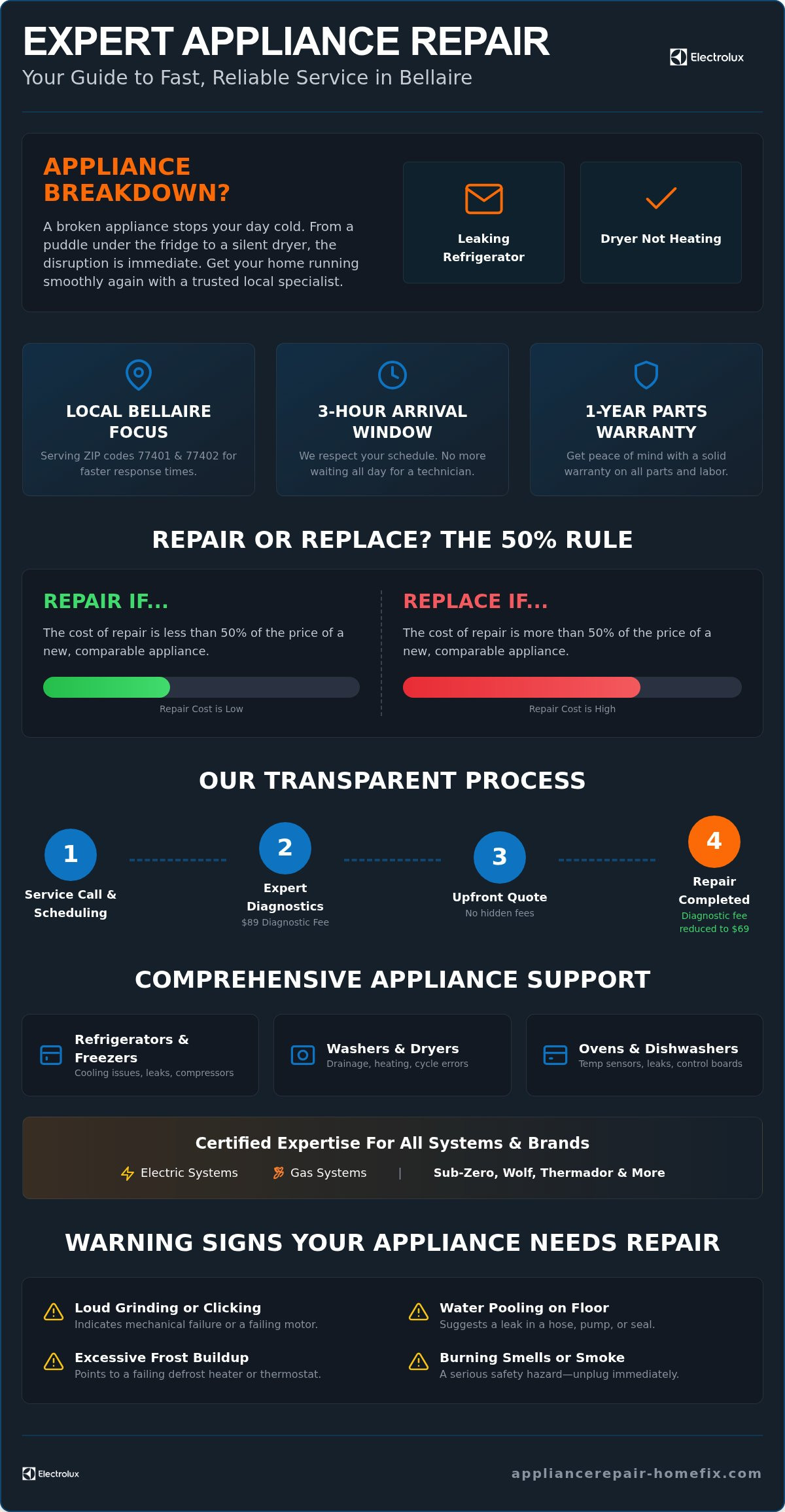 Appliance Repair Bellaire: Fast, Professional Service for Your Home