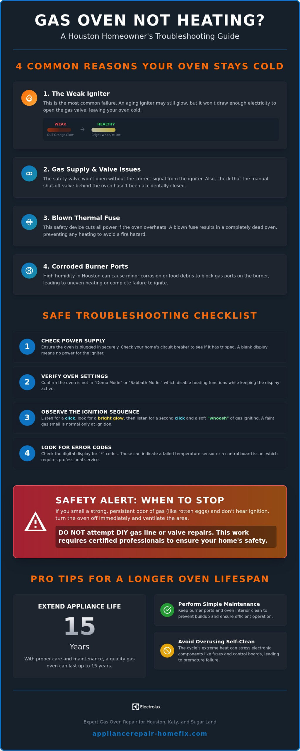 Gas Oven Not Heating in Houston? Causes, Safety Tips, and Professional Fixes