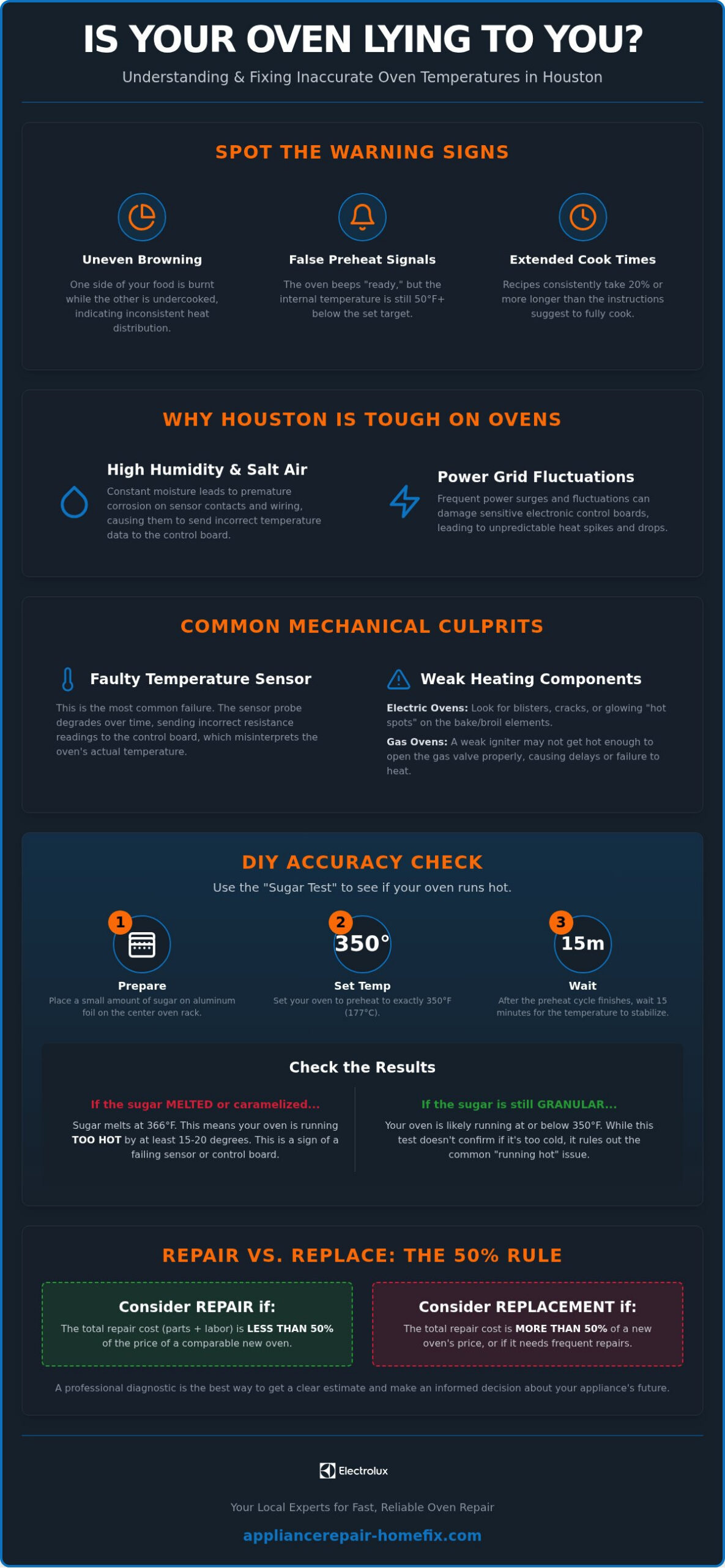 Oven Temperature Not Accurate in Houston? Causes and Fast Local Fixes