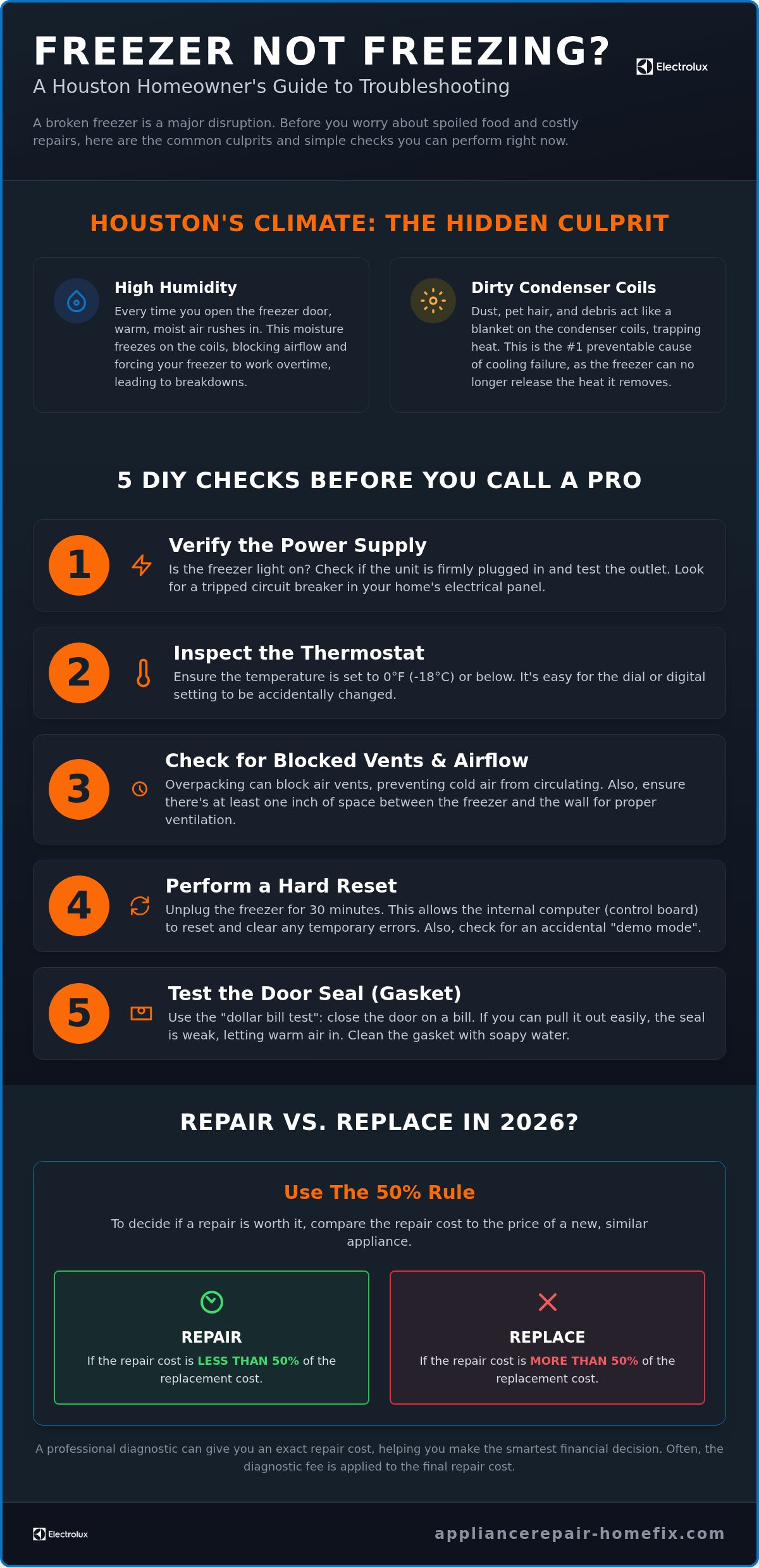 Freezer Not Freezing in Houston? Expert Troubleshooting and Repair Guide