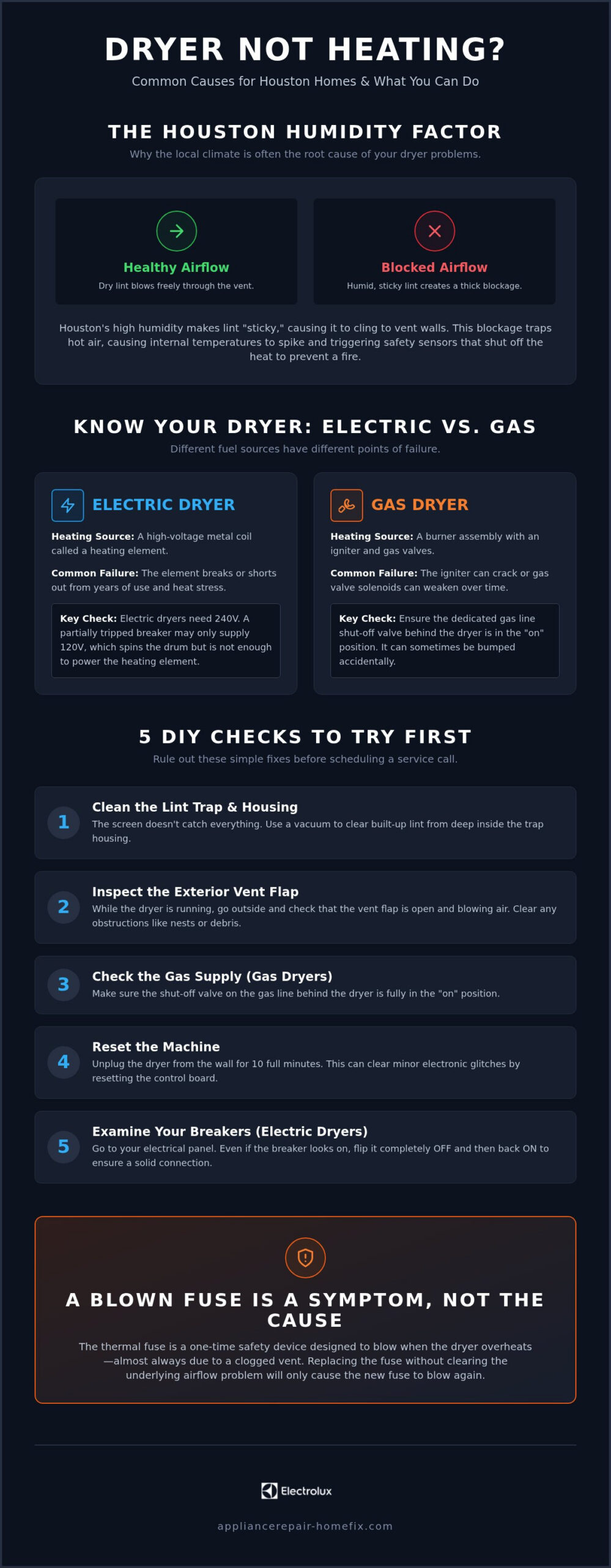 Dryer Not Heating Houston: 5 Simple DIY Checks and Expert Repair Guide