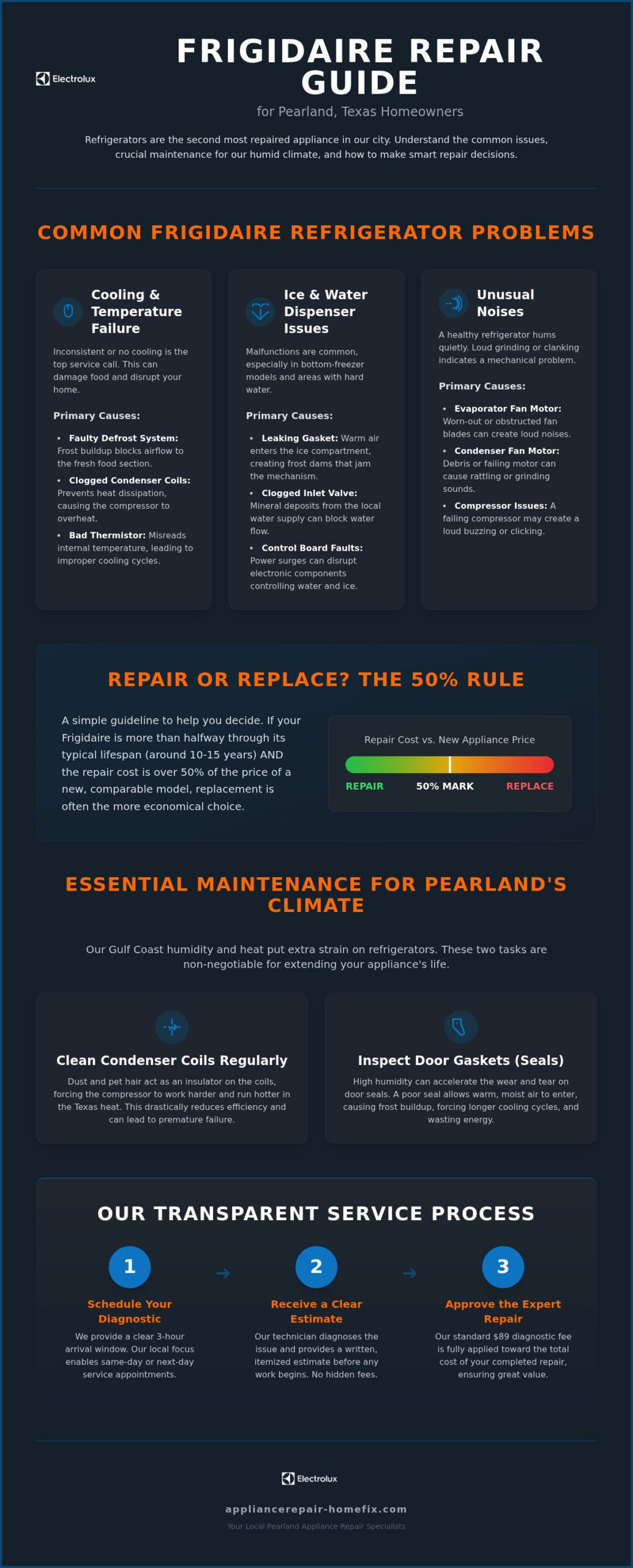 Frigidaire Refrigerator Repair in Pearland: Expert Local Service