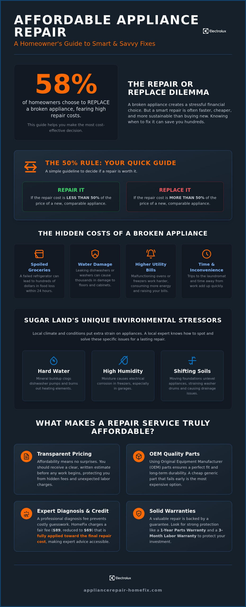 Affordable Appliance Repair in Sugar Land: Fast & Reliable Fixes for 2026