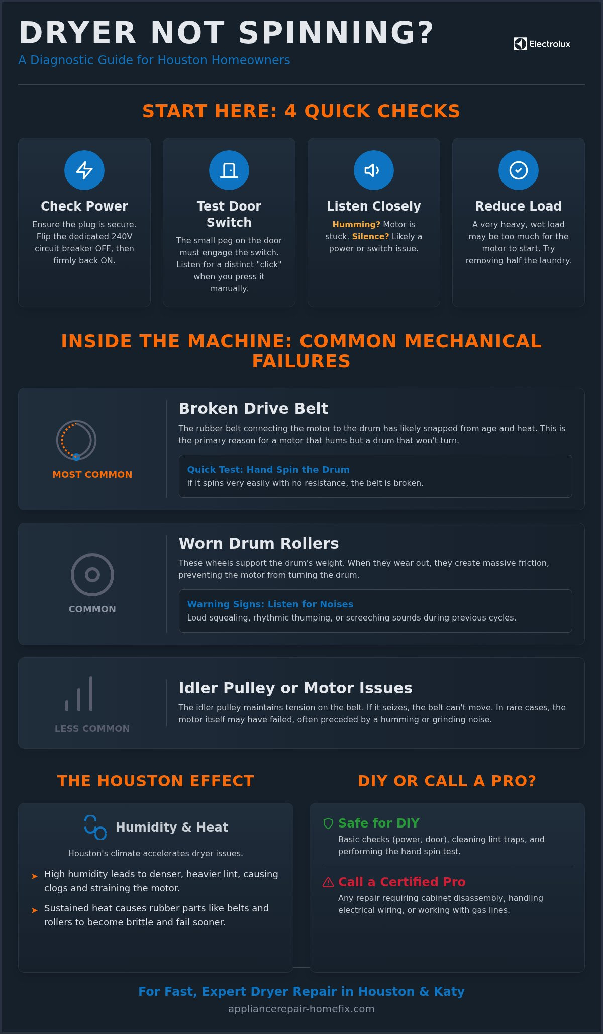 Dryer Not Spinning in Houston? Causes and Fast Local Repair Solutions