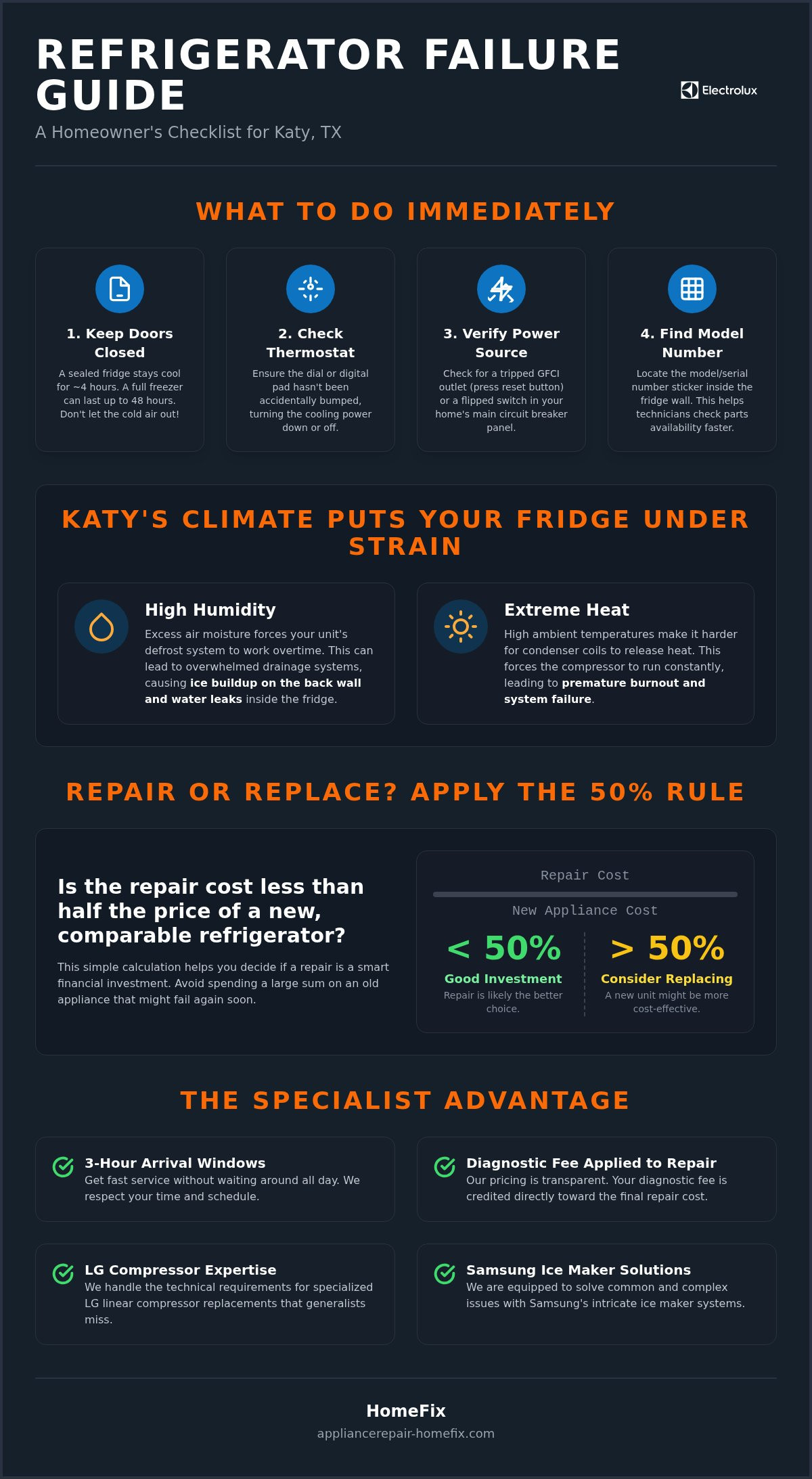 Professional Refrigerator Repair Katy TX: Fast Local Service for Your Home