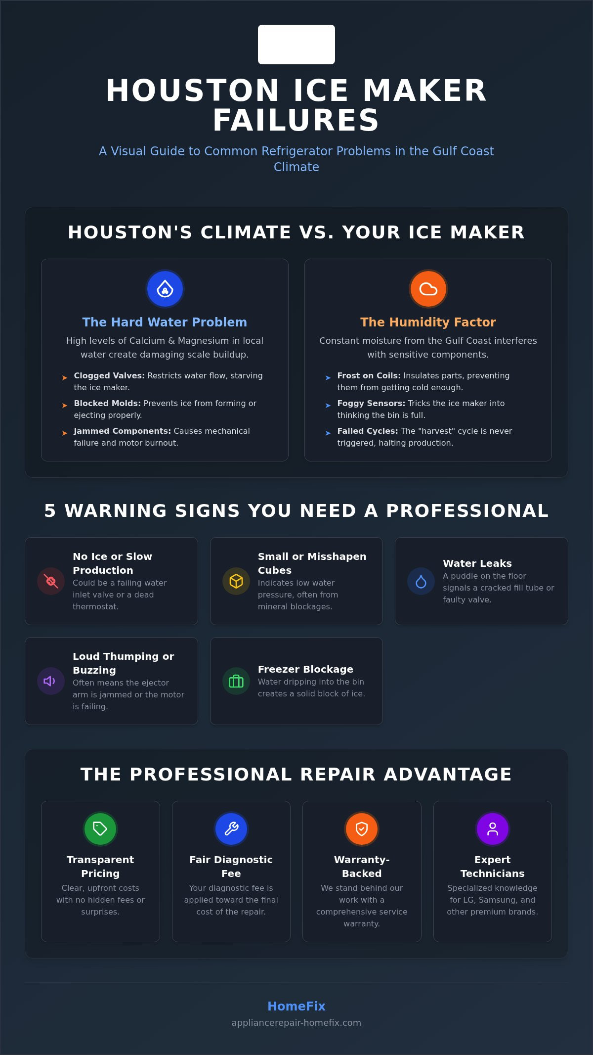 Professional Refrigerator Ice Maker Repair in Houston: 2026 Service Guide