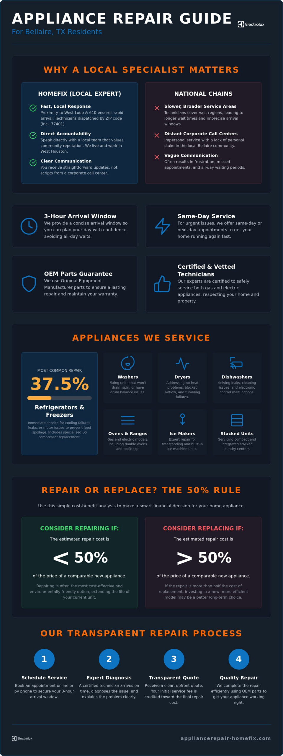 Expert Appliance Repair in Bellaire, TX: Fast, Local Service for Your Home