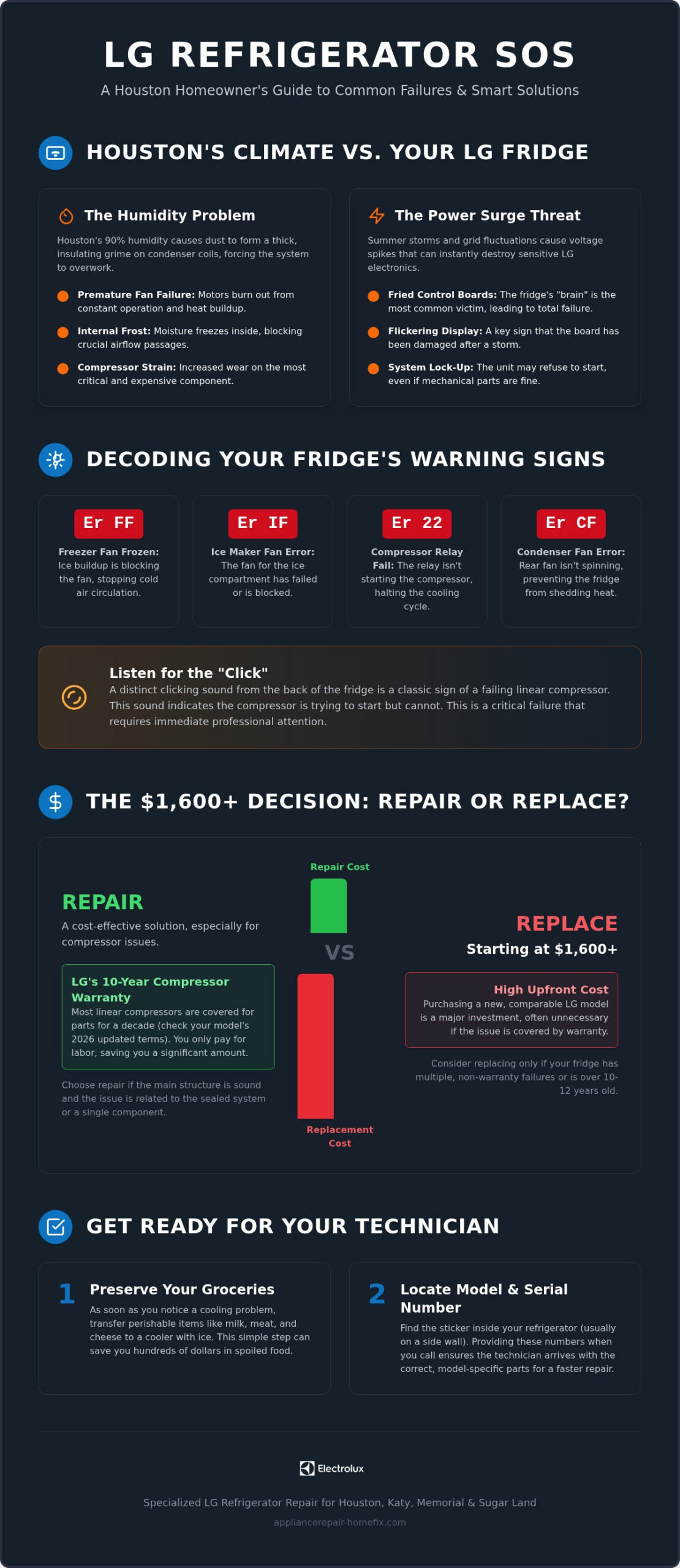 LG Refrigerator Repair Houston: Fast, Expert Service for Your Home