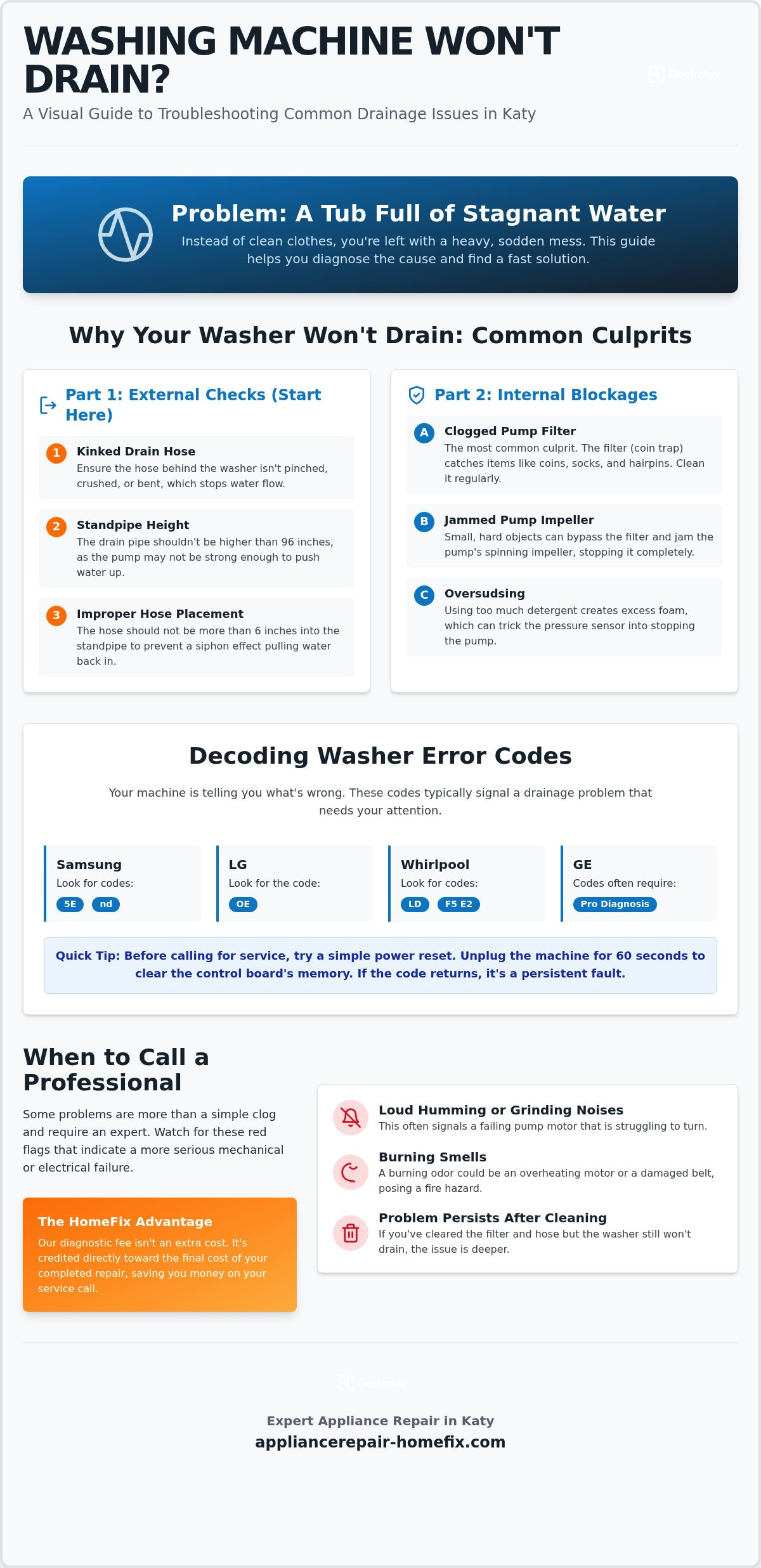 Washing Machine Won’t Drain in Katy TX? Here Is How to Fix It Fast