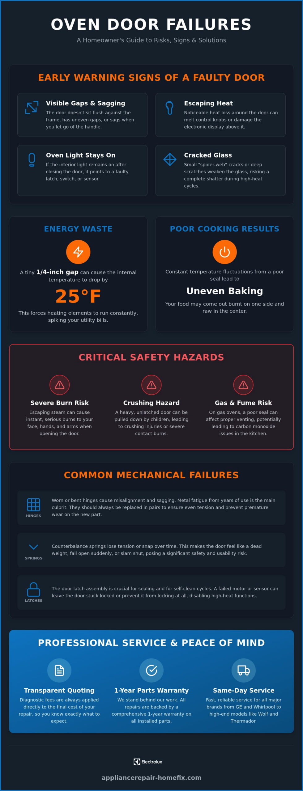 Oven Door Repair Houston: Fast Fixes for Hinges, Glass, and Seals