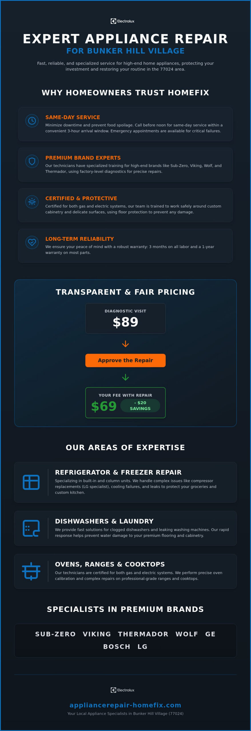 Expert Appliance Repair Bunker Hill Village: Fast, Local Service for 77024