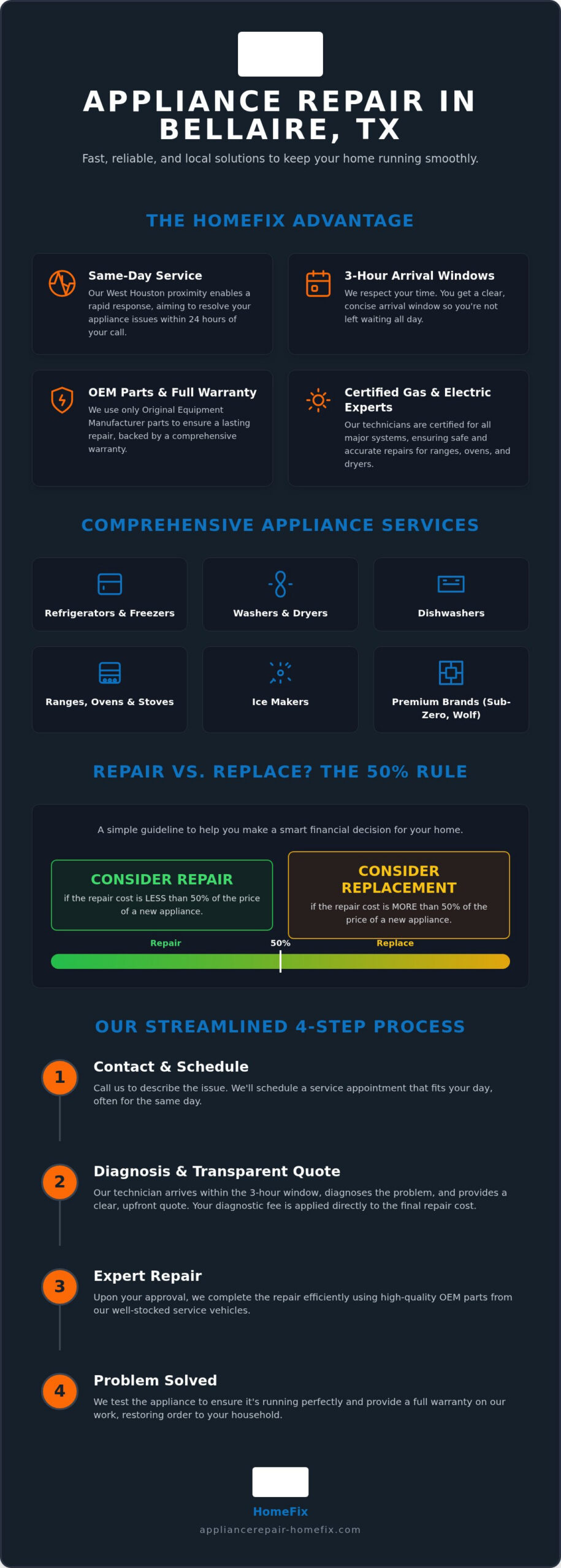 Expert Appliance Repair in Bellaire, TX: Fast, Local Service for Your Home