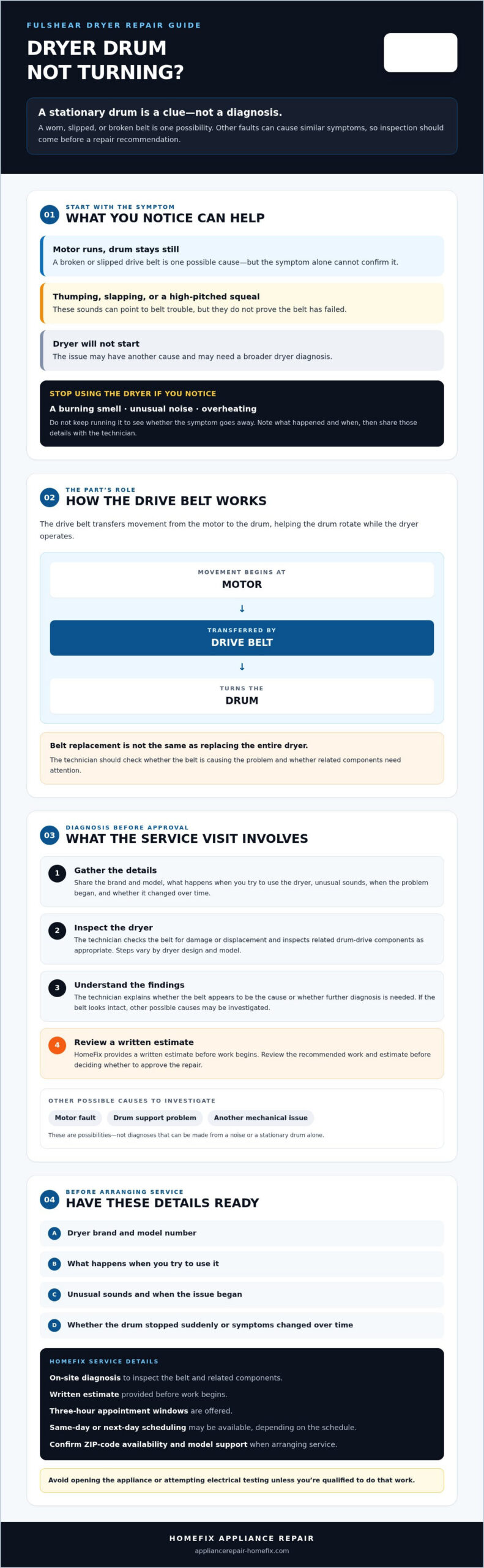 Dryer Belt Replacement Service in Fulshear, TX: What to Expect