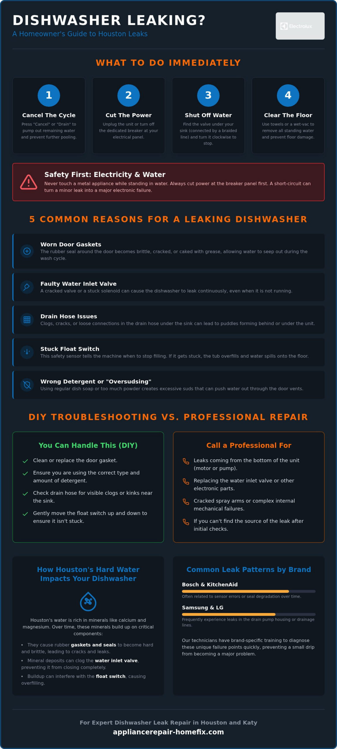 Dishwasher Leaking in Houston? Causes, Quick Fixes, and Professional Solutions