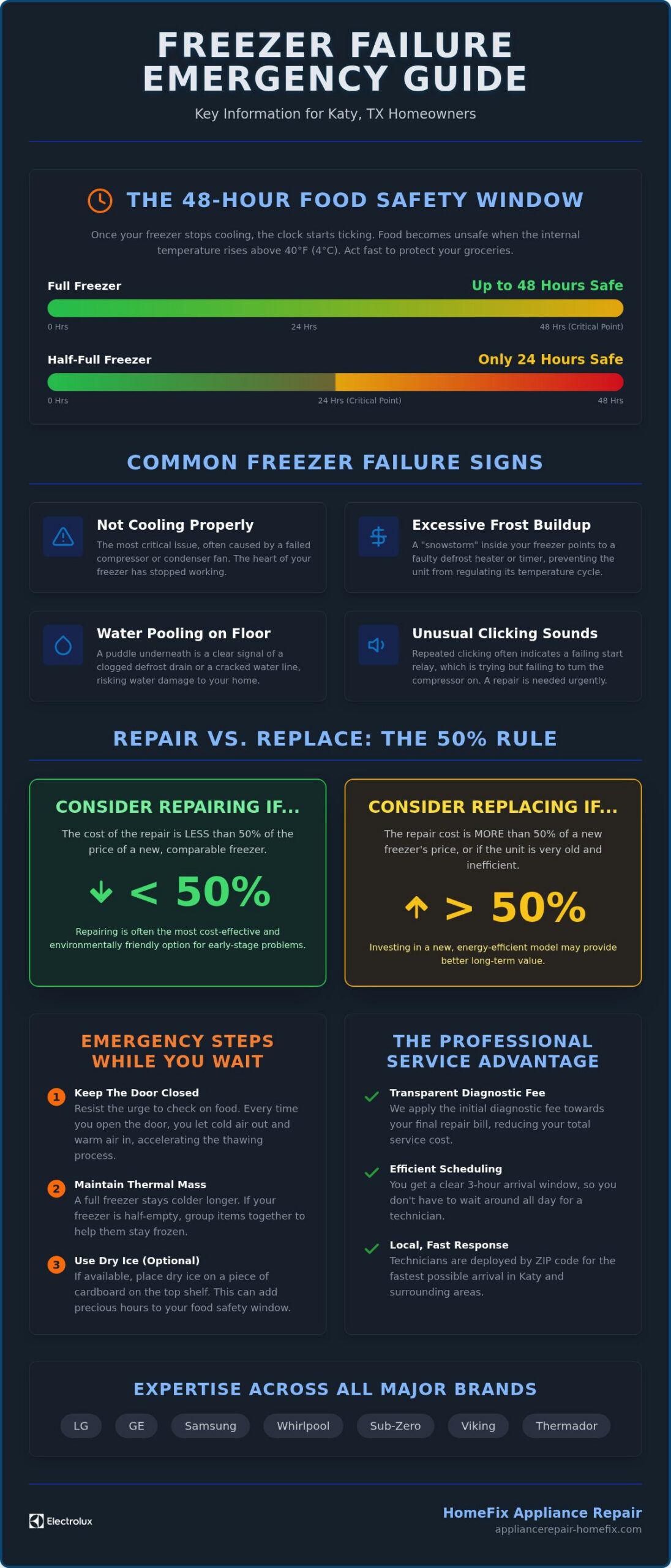 Freezer Repair Katy TX: Fast, Reliable Service to Save Your Food