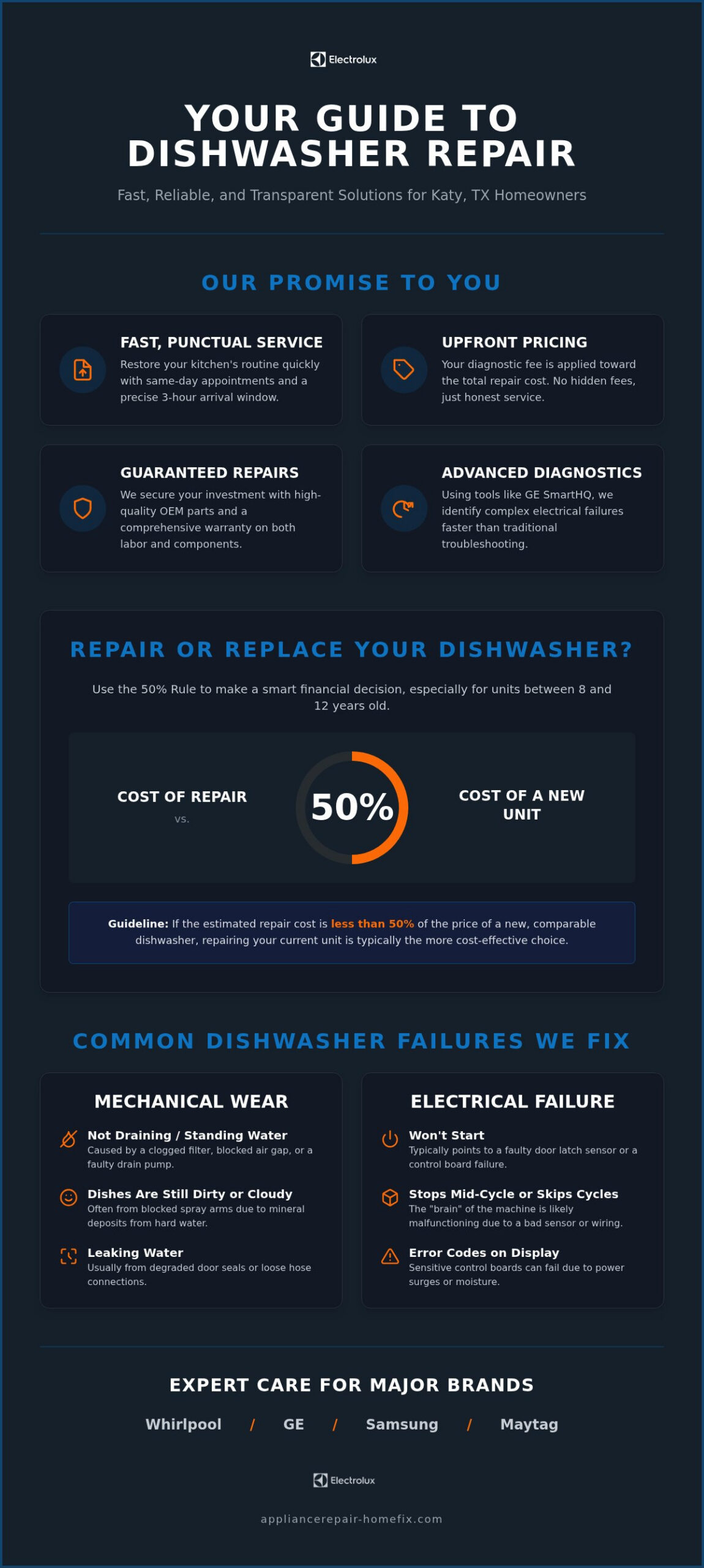 Reliable Dishwasher Repair in Katy, TX: Fast Local Service You Can Trust