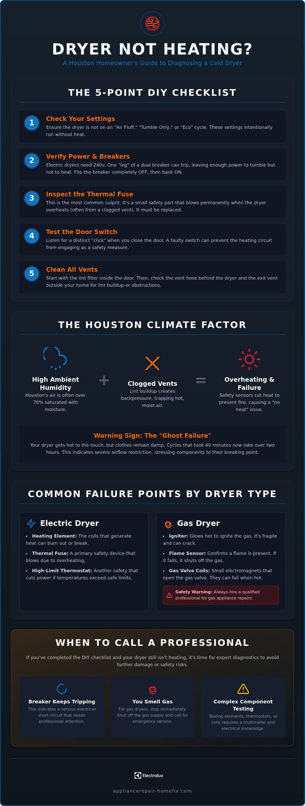 Dryer Not Heating Houston? Check These 5 Things First (2026 Guide)