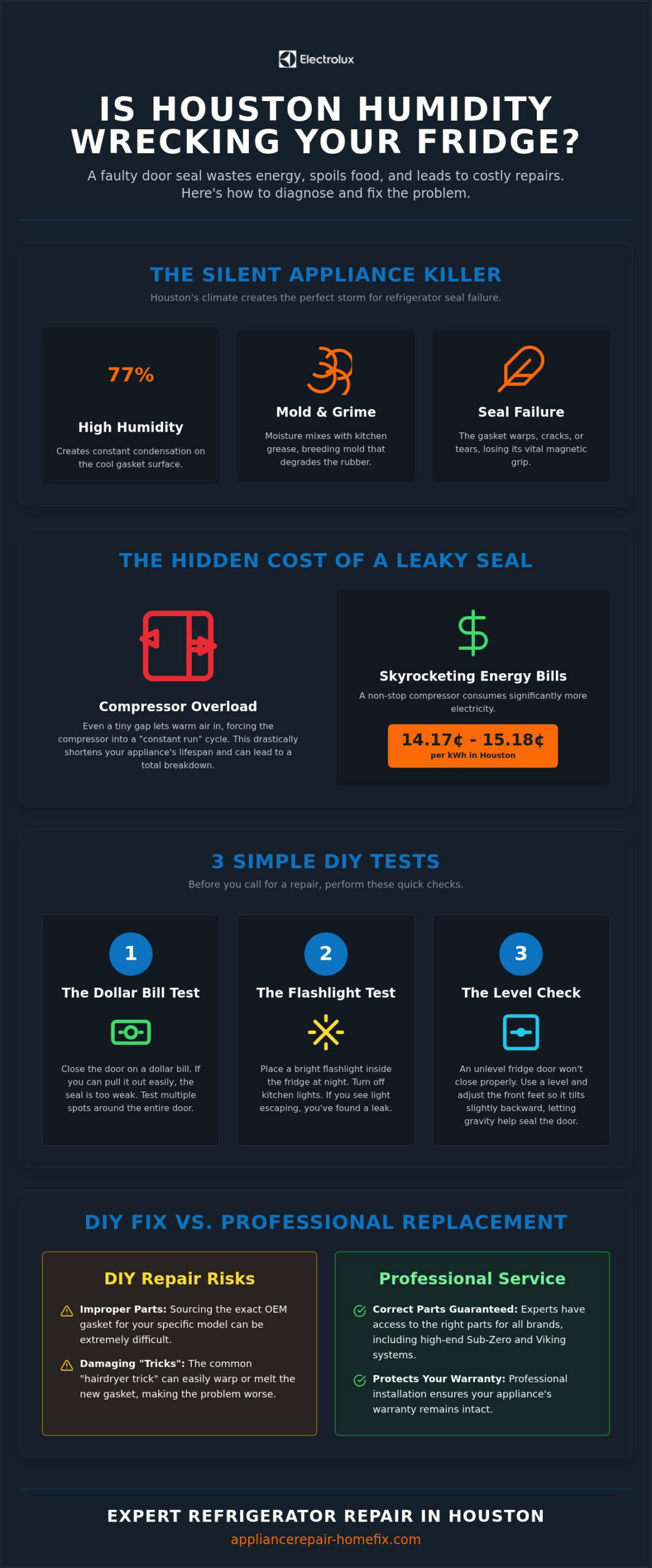 Refrigerator Door Not Sealing in Houston? Troubleshooting & Repair Guide