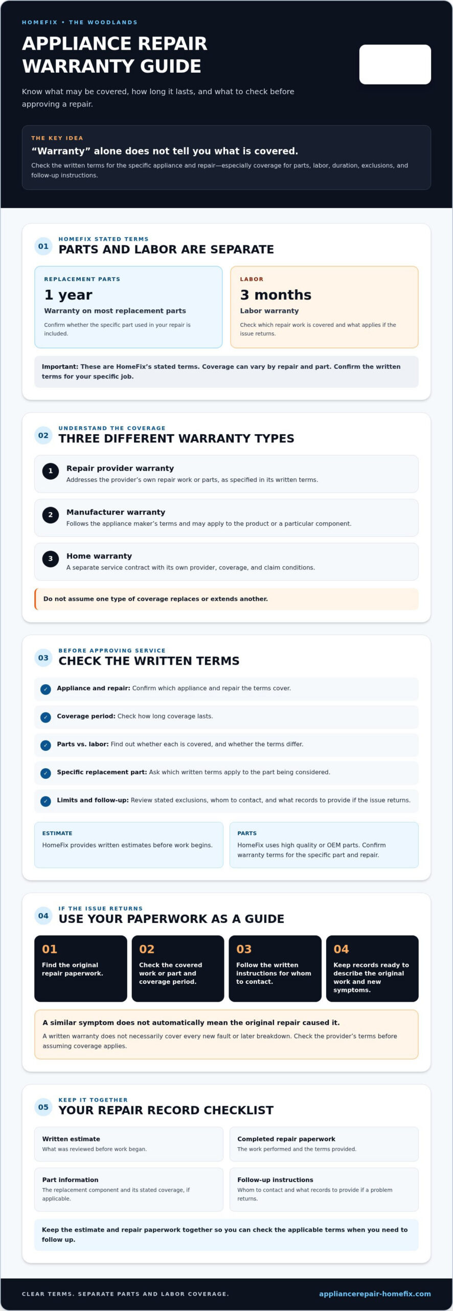 Appliance Repair Warranty in The Woodlands: What Homeowners Should Check