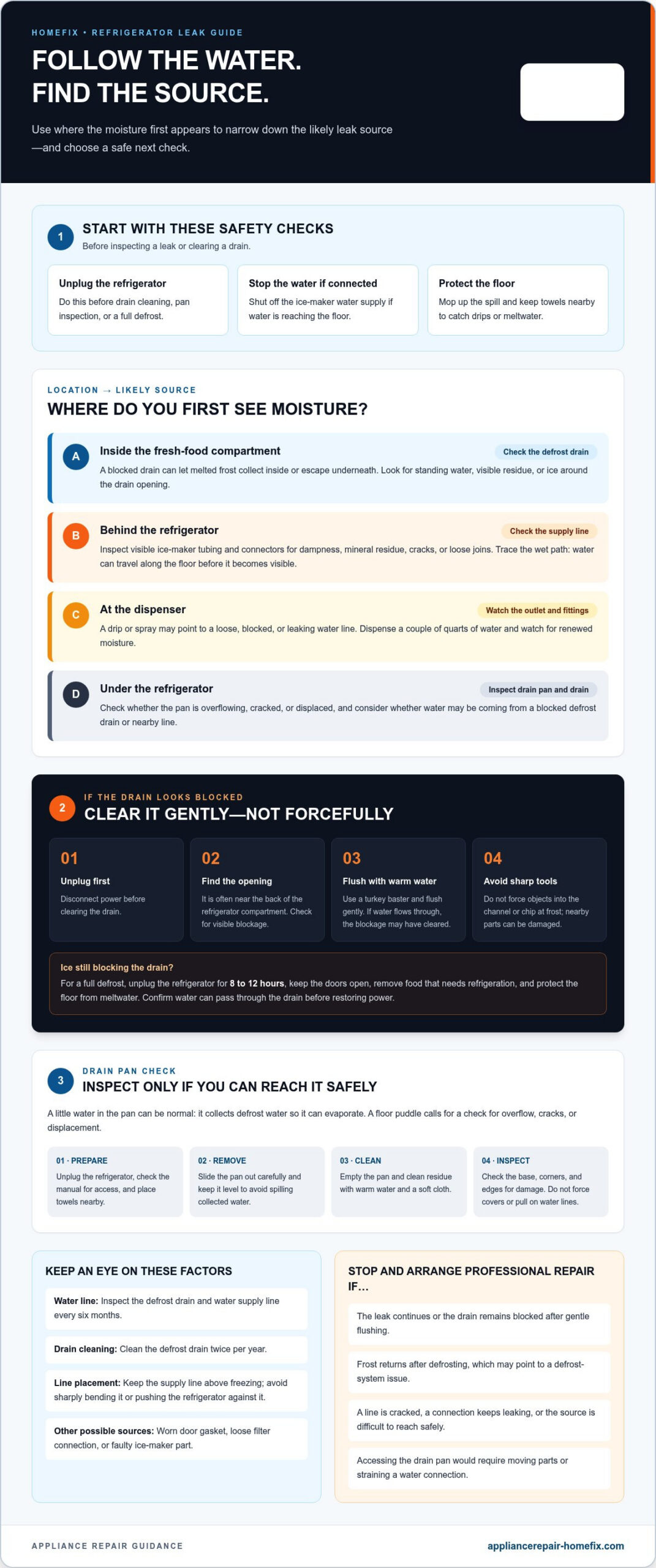 Preventing Refrigerator Leaks Cypress: Find the Cause and Care for Drains