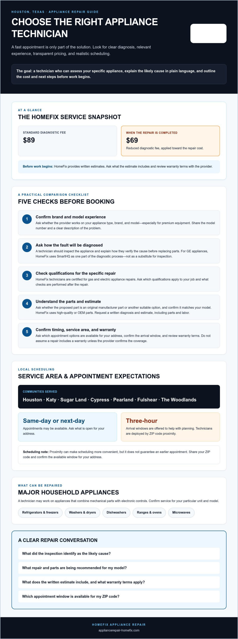 Appliance Technician Houston TX: Expert Repair for Your Home