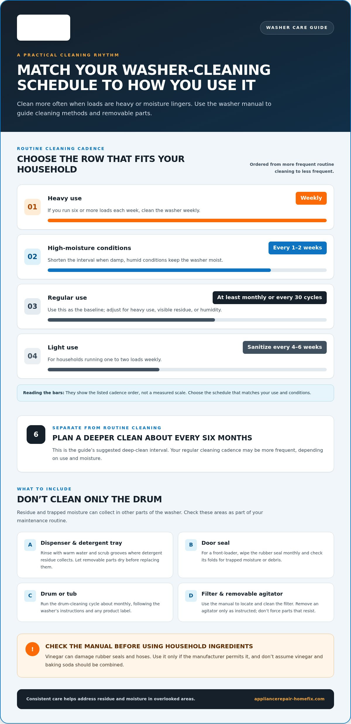 How to Maintain Your Washing Machine in Sugar Land